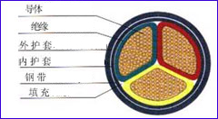 聚氯乙烯绝缘和护套控制电缆